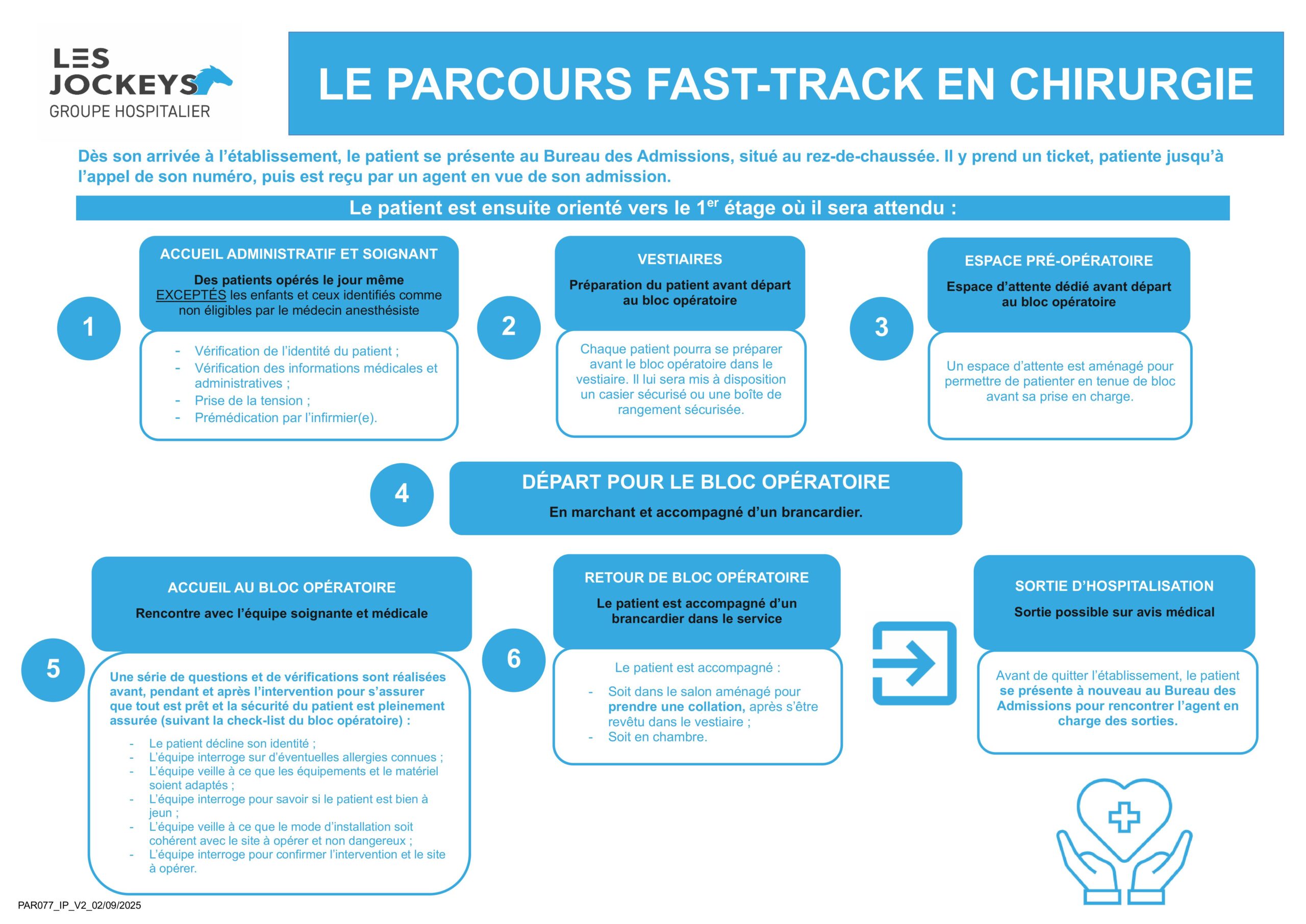 Le parcours Fast-Track